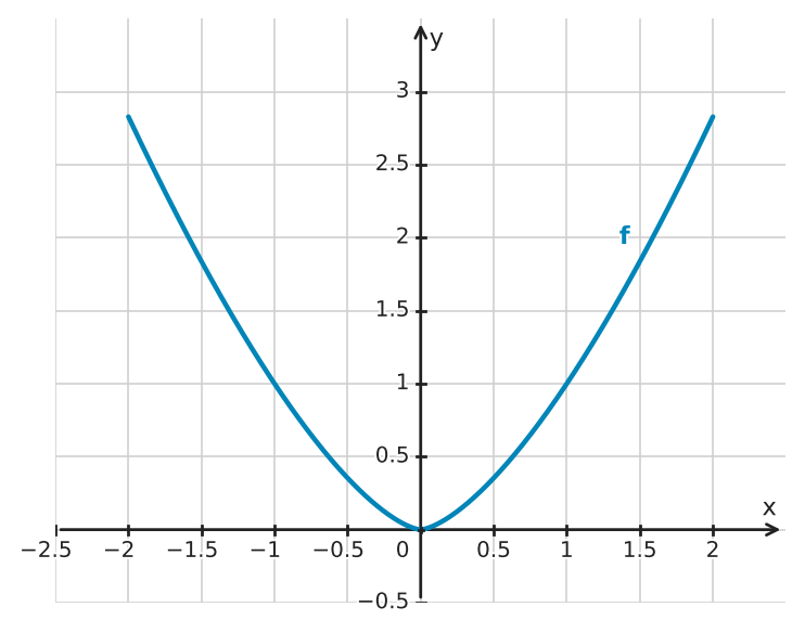 Figure for problem 562361