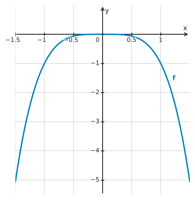 Figure for problem 562363