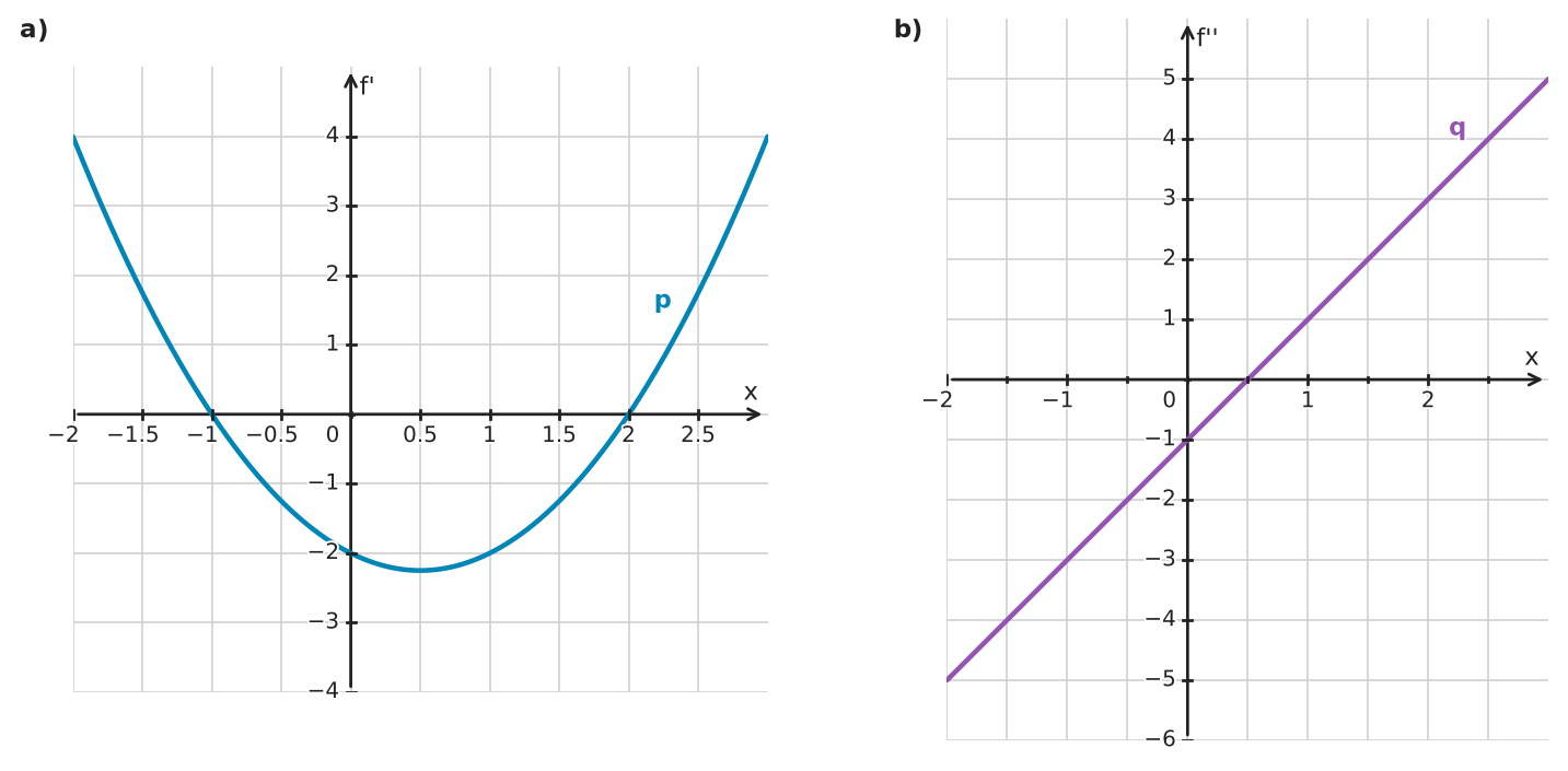 Figure for problem 562365