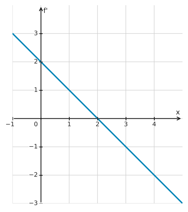Figure for problem 562367