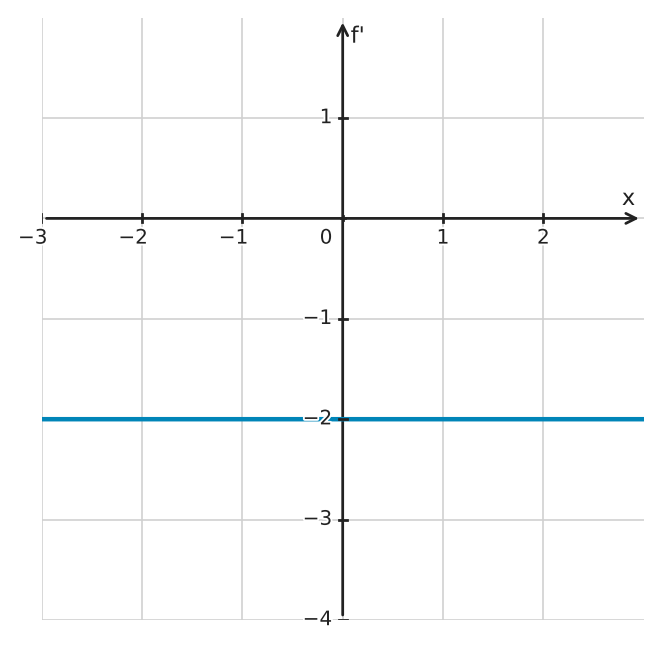 Figure for problem 562368