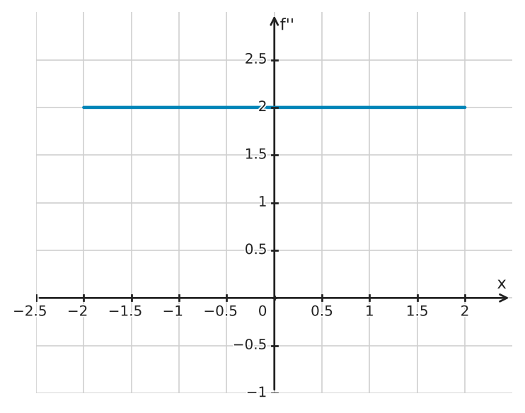 Figure for problem 562369