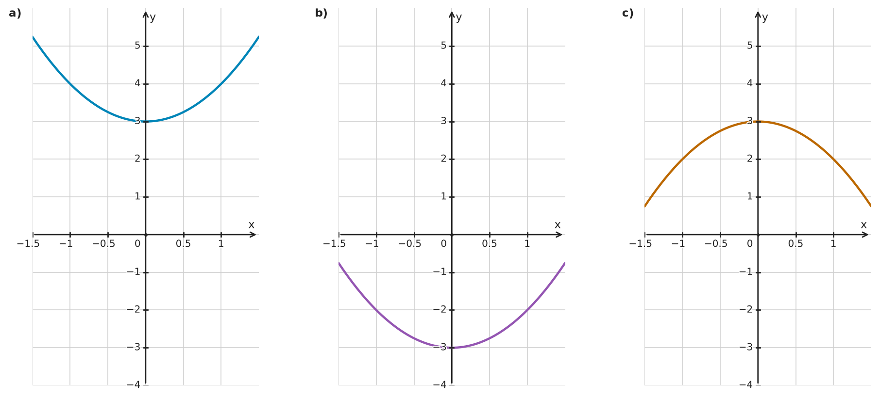 Figure for problem 562372
