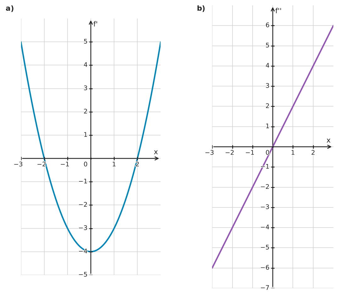 Figure for problem 562374
