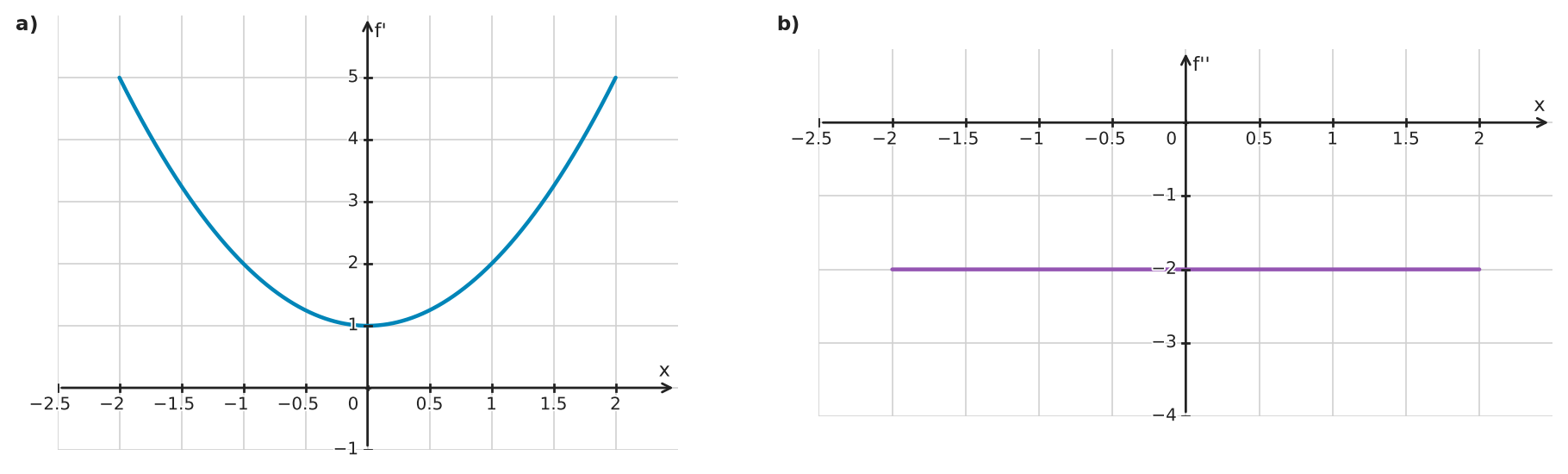 Figure for problem 562375