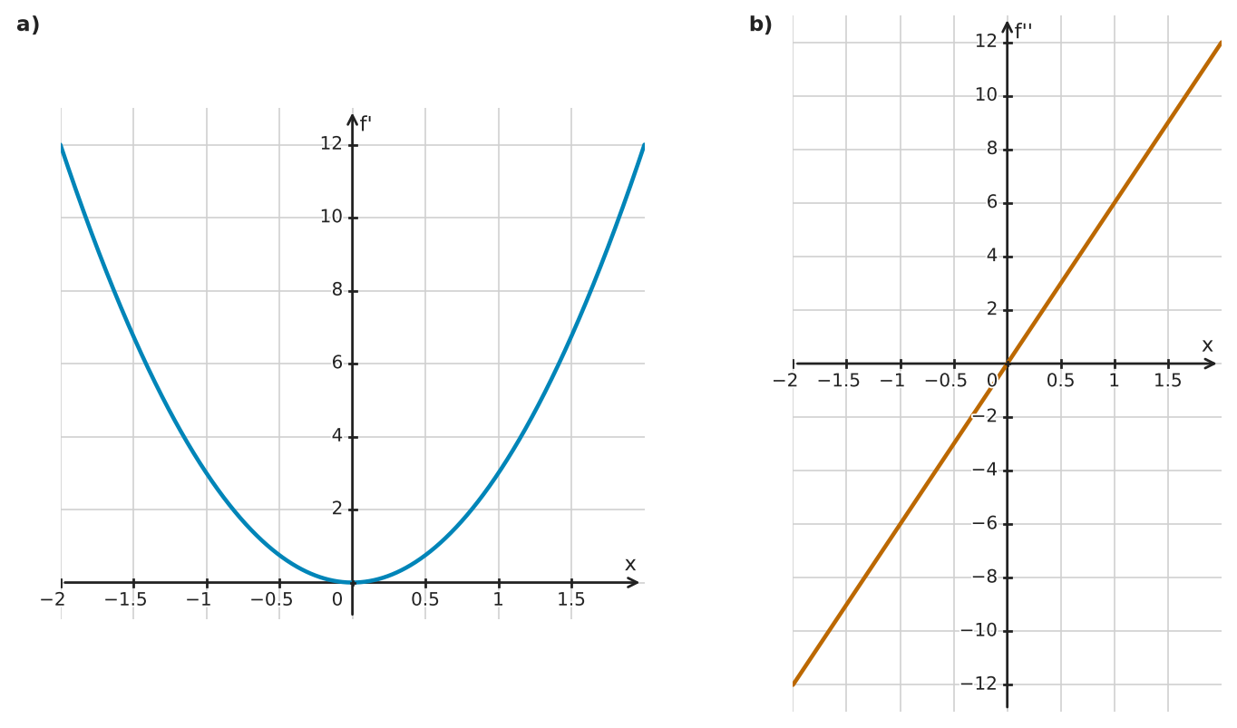 Figure for problem 562376