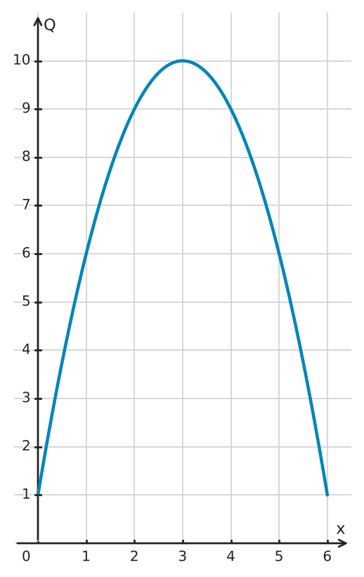 Figure for problem 562383