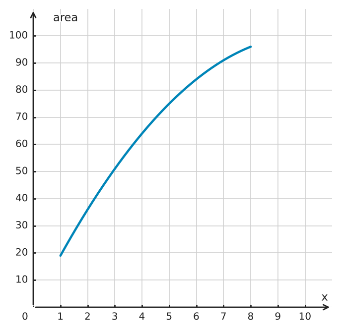 Figure for problem 562390