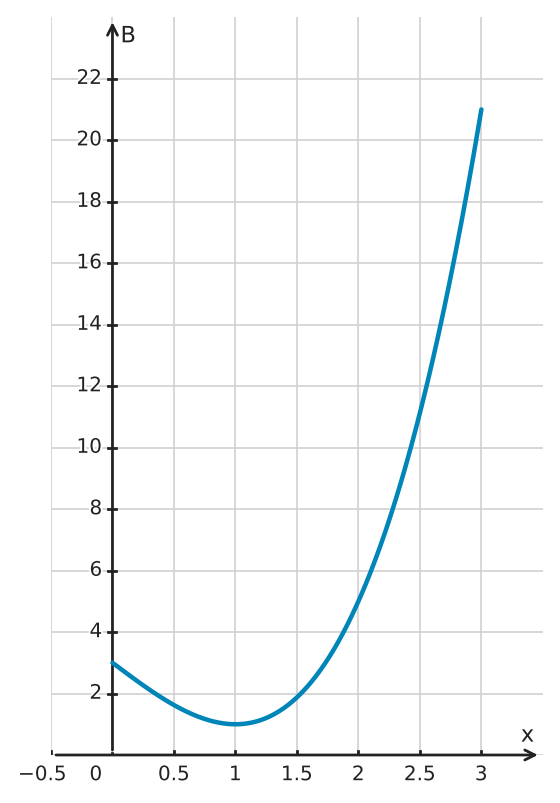 Figure for problem 562391