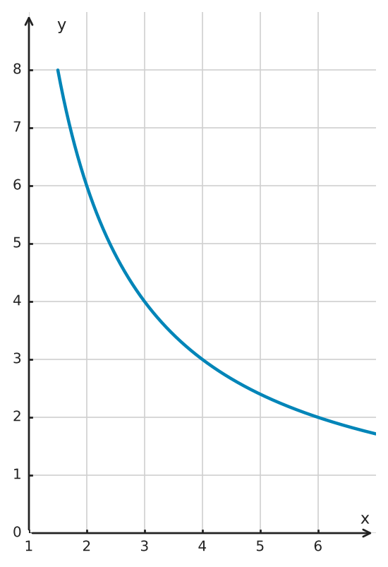 Figure for problem 562393