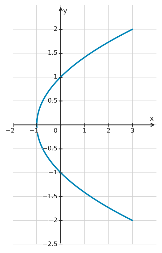 Figure for problem 562395