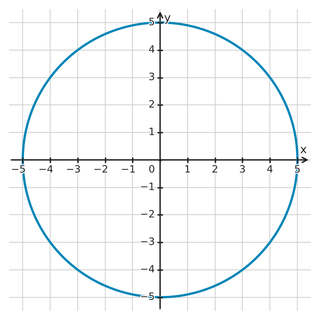 Figure for problem 562400