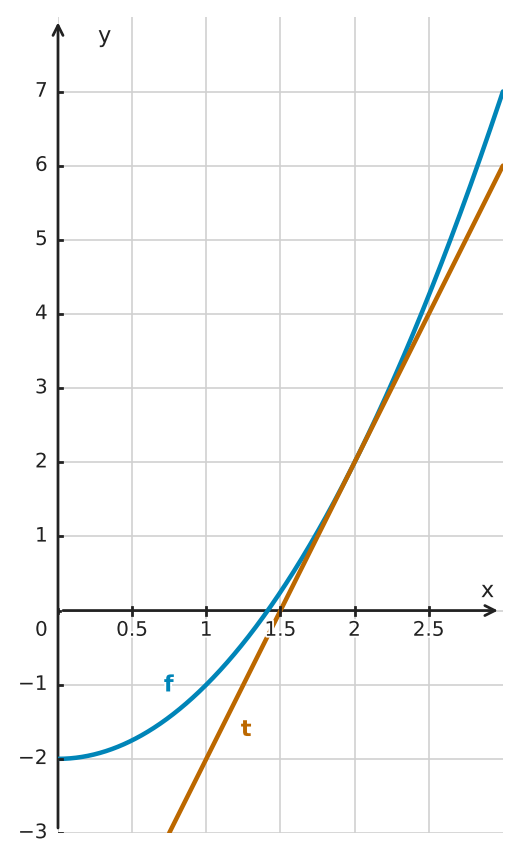 Figure for problem 562401