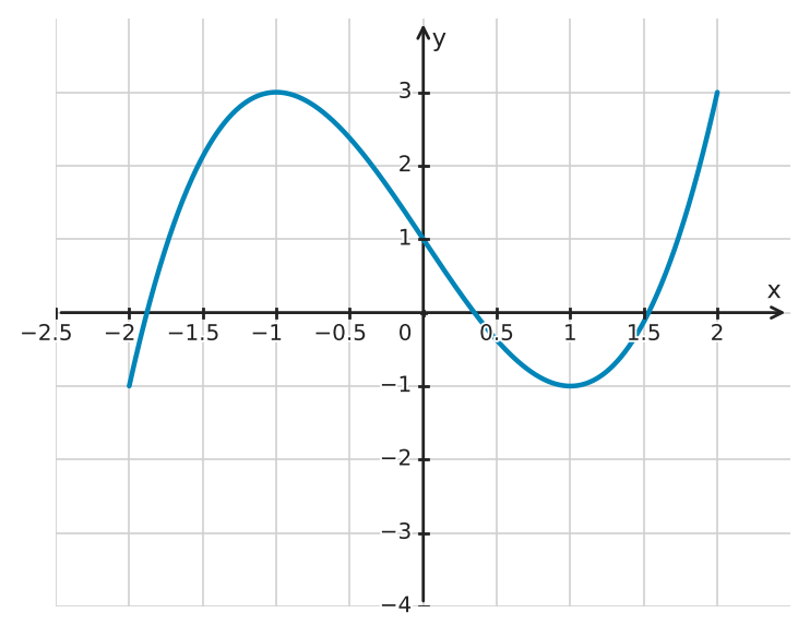 Figure for problem 562406