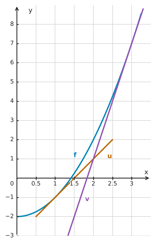 Figure for problem 562408