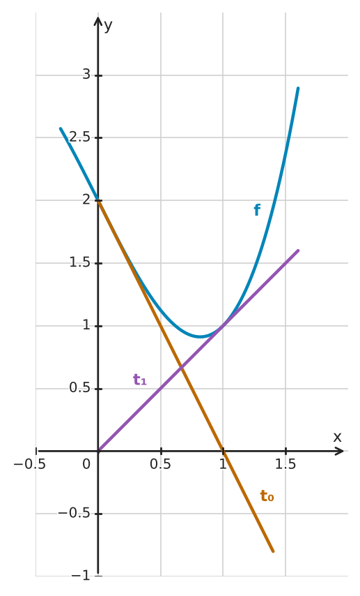 Figure for problem 562409