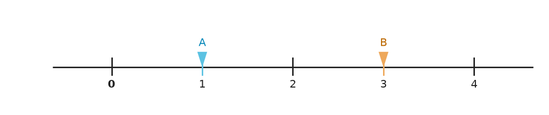 Figure for problem 562410