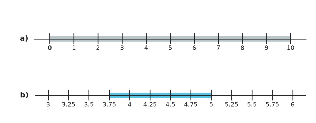 Figure for problem 562413