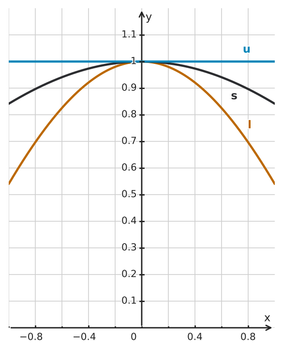 Figure for problem 562419