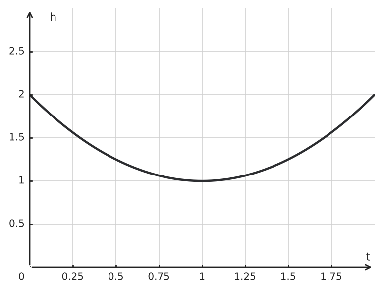 Figure for problem 562421