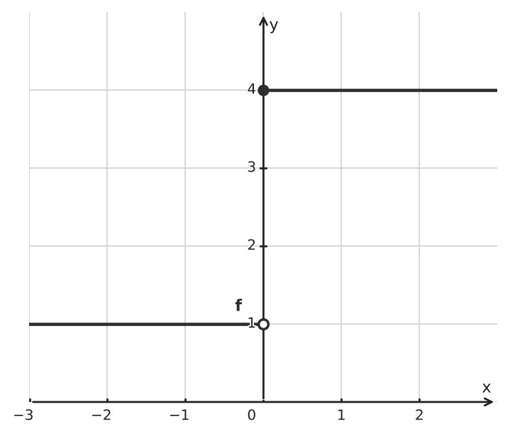 Figure for problem 562424