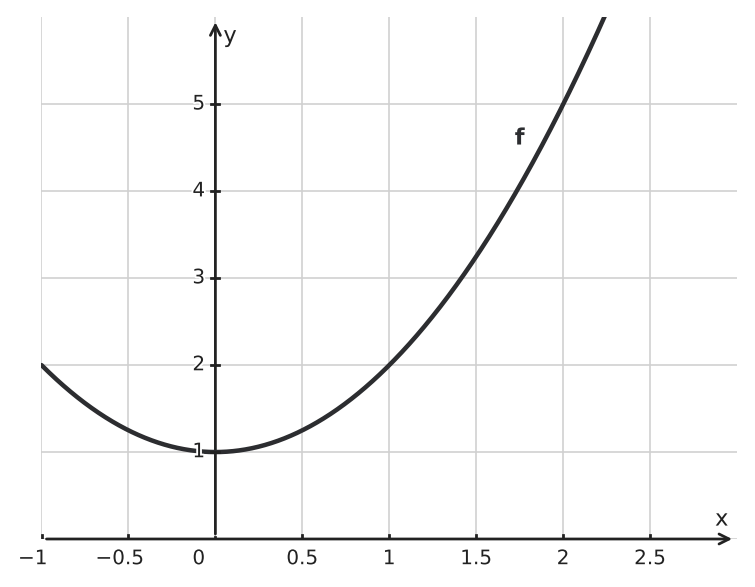 Figure for problem 562426