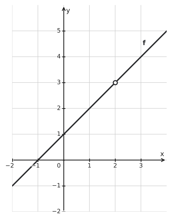 Figure for problem 562427