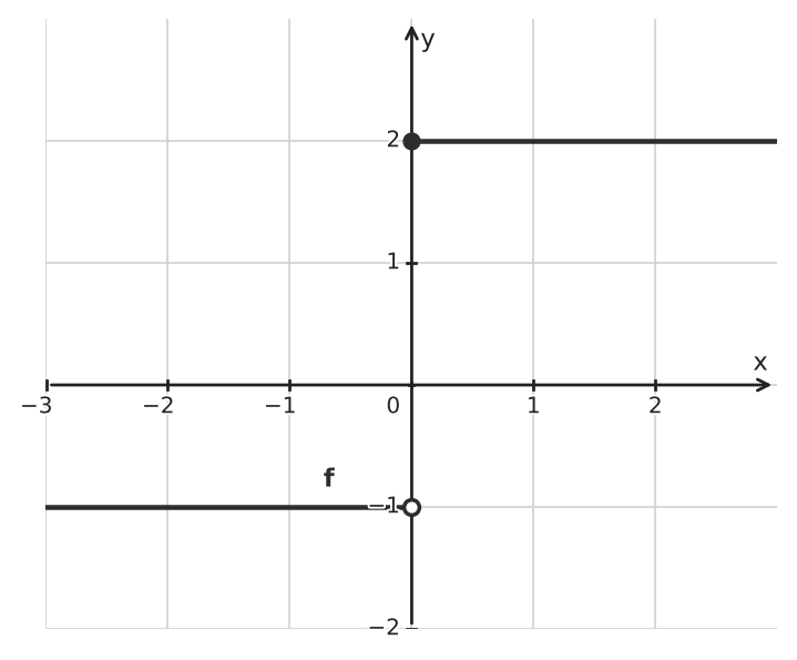 Figure for problem 562428