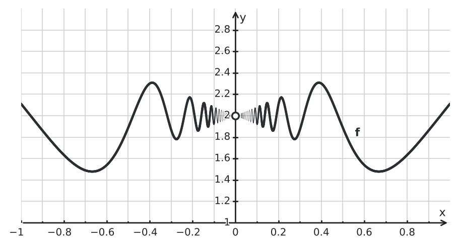 Figure for problem 562429