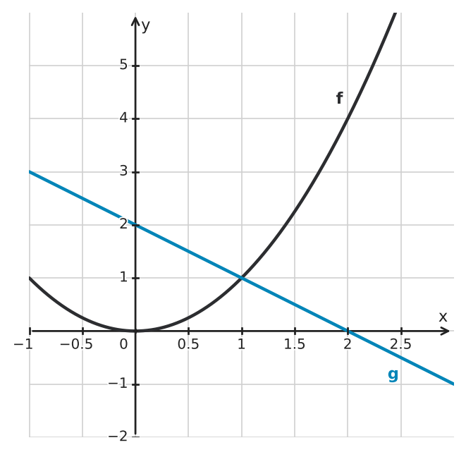 Figure for problem 562430