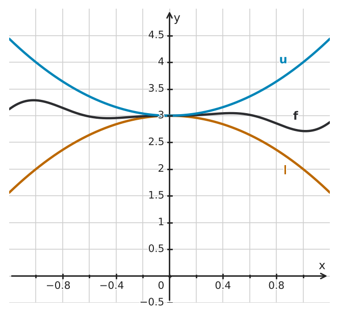 Figure for problem 562447
