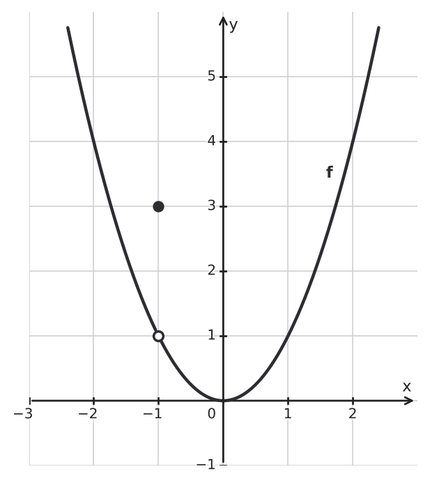 Figure for problem 562451
