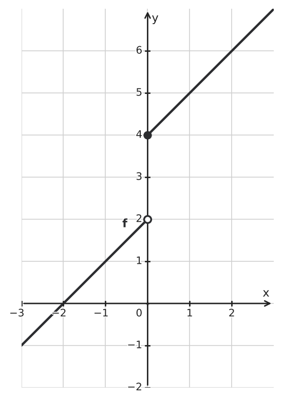 Figure for problem 562452