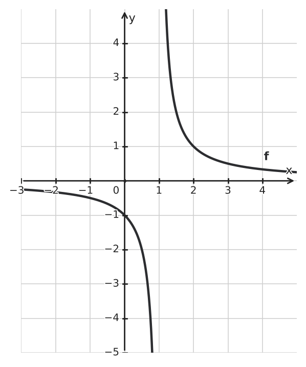 Figure for problem 562453
