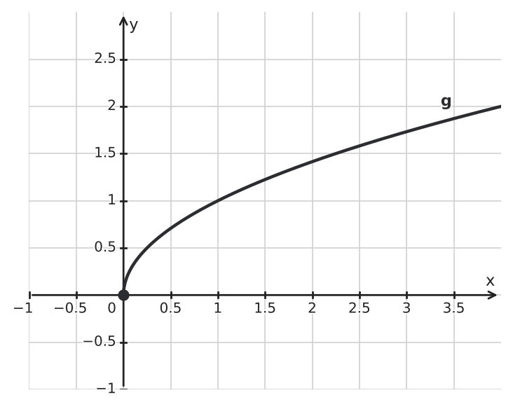 Figure for problem 562456