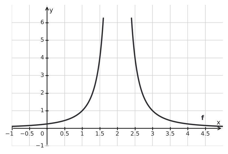 Figure for problem 562458