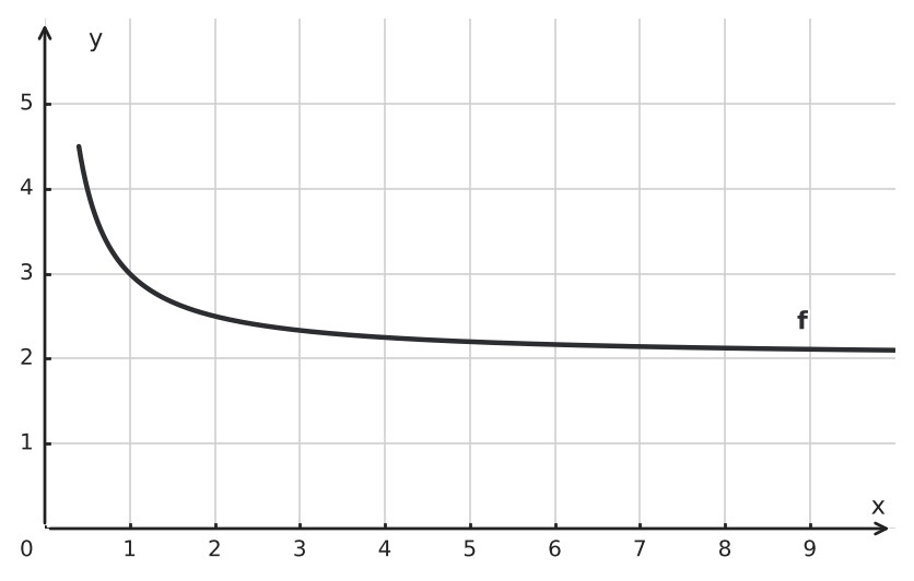 Figure for problem 562459