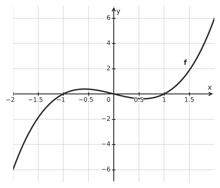 Figure for problem 562464