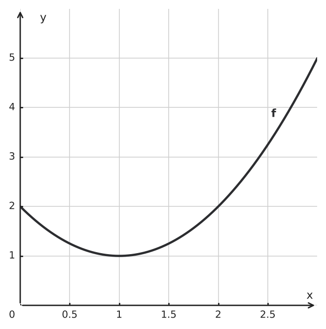 Figure for problem 562466