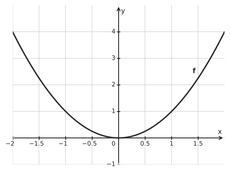 Figure for problem 562467