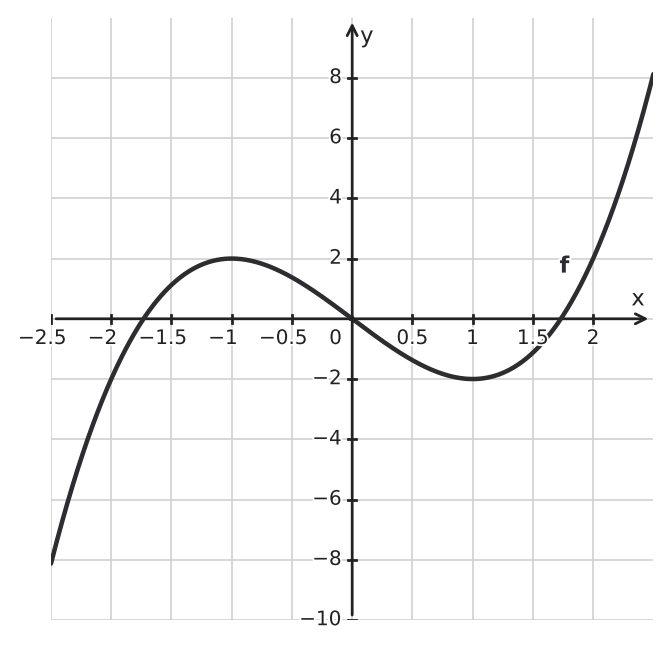 Figure for problem 562468
