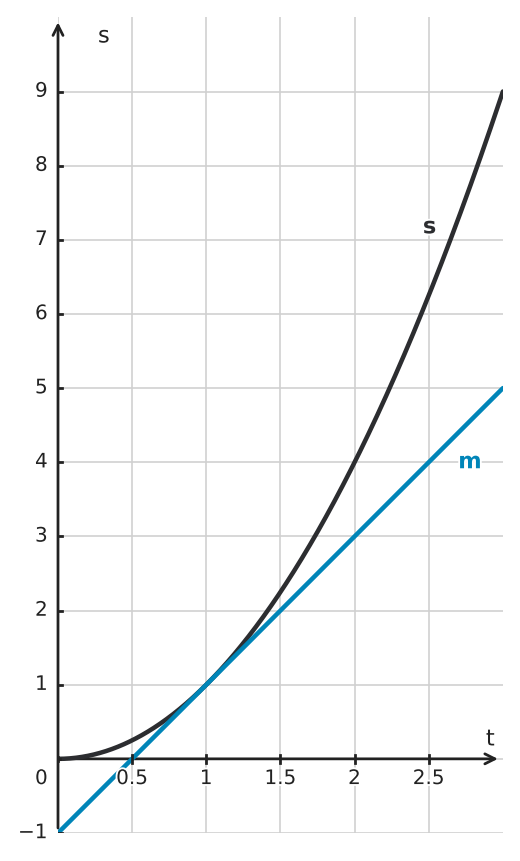 Figure for problem 562469