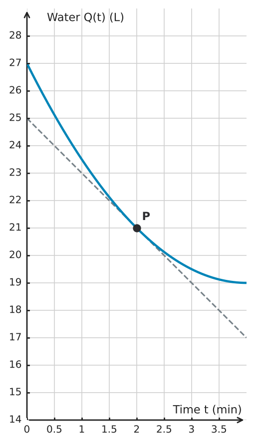 Figure for problem 562475