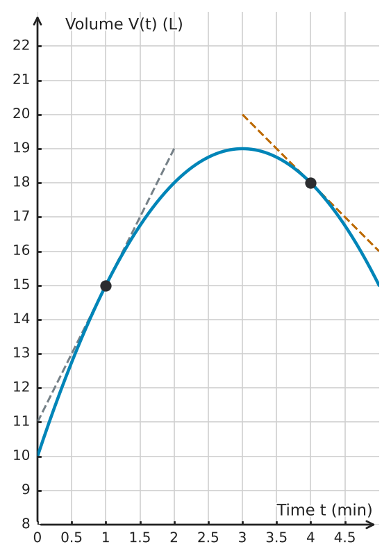 Figure for problem 562477