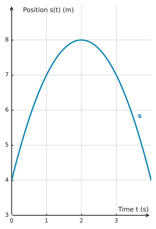 Figure for problem 562479