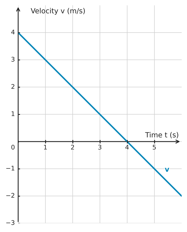 Figure for problem 562480
