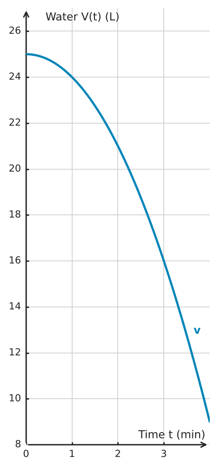 Figure for problem 562485