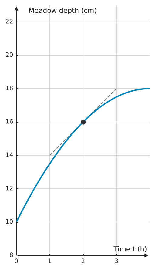 Figure for problem 562488