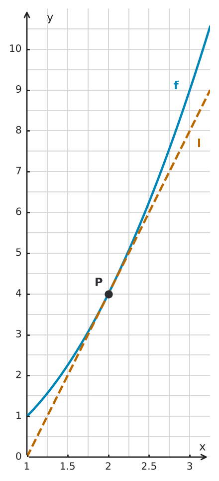 Figure for problem 562497