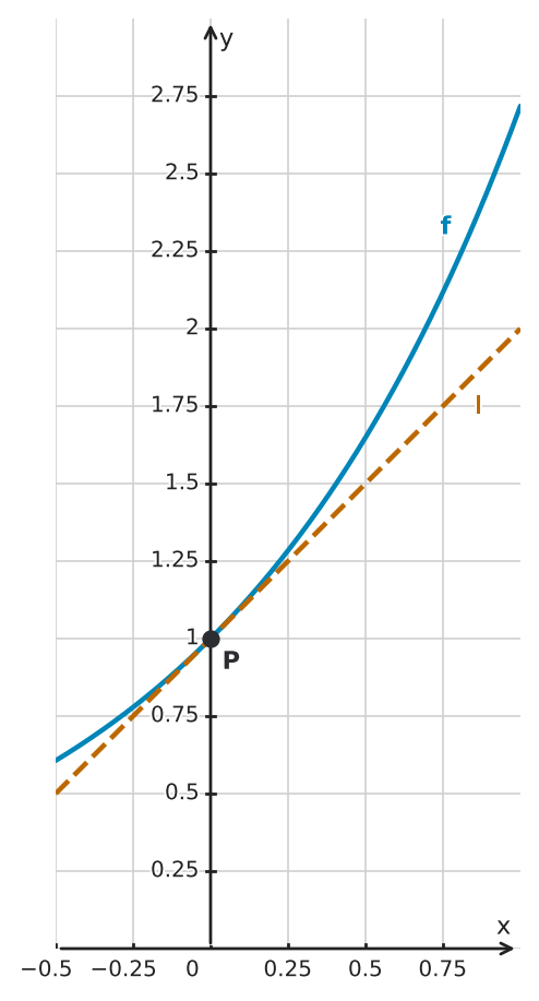 Figure for problem 562499